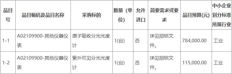 预算133万 福建省计量科学研究院采购原子吸收分光光度计